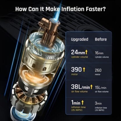 Portable Mini Air Compressor Hand-held Inflator, 150 PSI Electric Tire Pump, With Digital LCD LED Light, Suitable For Cars, Bicycles, Motorcycles, Balls And Other Inflators - Imagen 4